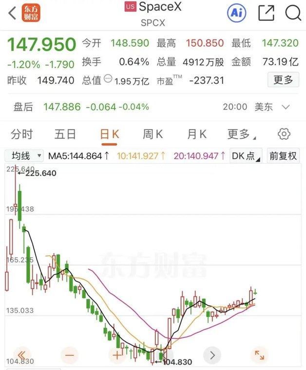 史上最大IPO或将易主！Anthropic上市时间有变