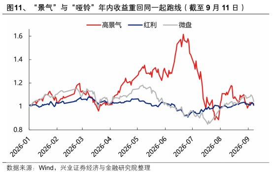 加息已定,市场要反转 | 全球洞察