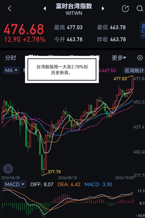 十月开门红收百点长阳吗